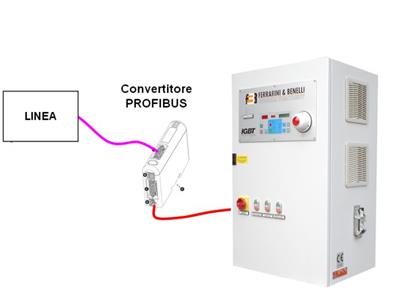 Commandes à distance: système Profibus - Profinet ou connexion par fibre optique