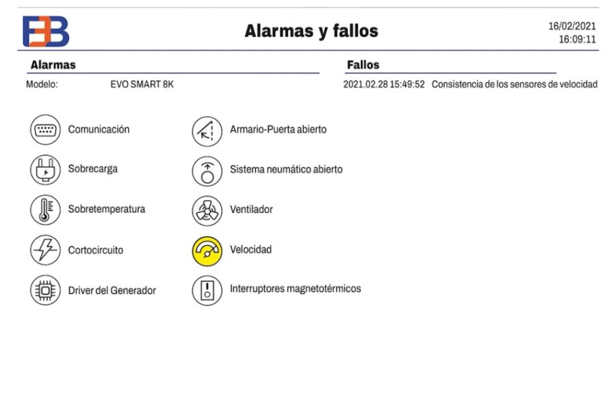 Signaux d'alarme du générateur corona