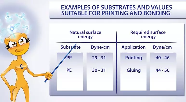 Dyne test ink Ferben