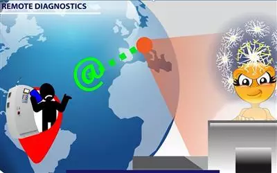 Assistance technique